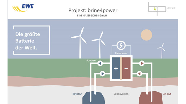 Größte Batterie der Welt im Salzstock: Berlin eine Stunde lang