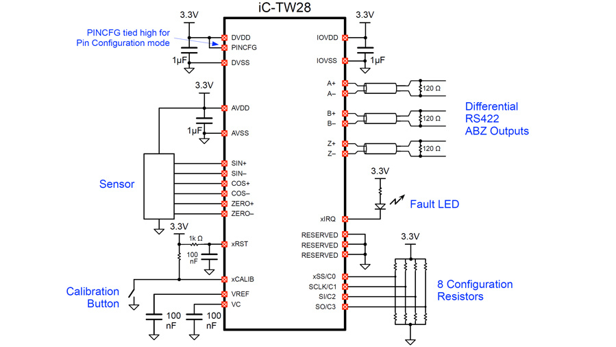 Encoder-IC: Genauer Messen dank schneller Interpolation – Halbleiter ...
