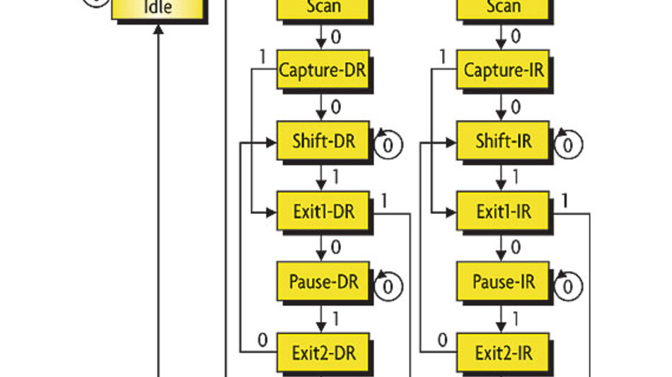 JTAGDecodierung Verstehen Sie JTAG? Elektronik