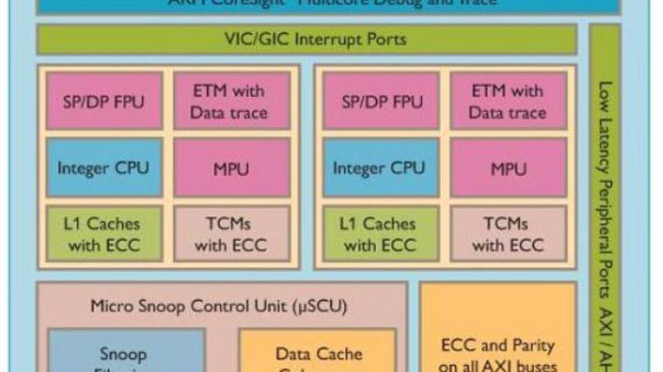 Nach dem »Adler« nun der »Reiher« ARMs CortexR5 und R7 für