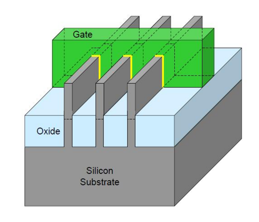 Fertigungsmeister Intel: Weltweit erste FinFET-Transistoren in ...