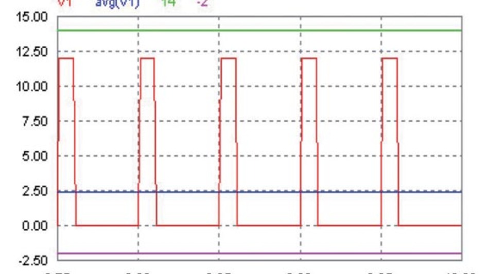 Am Puls der Lüftung PulsWeitenModulierte Gebläseregler für den
