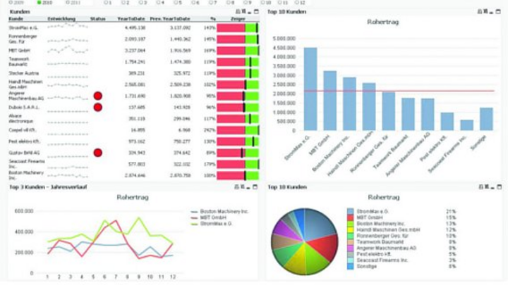 Empolis Proalpha | Proalpha verstärkt sich mit Empolis – FDDC