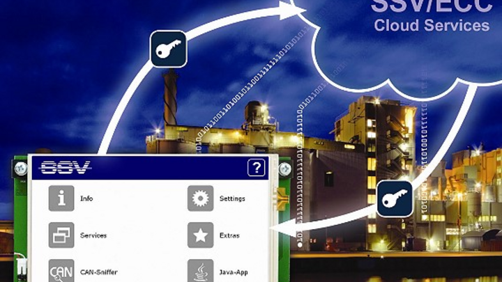 Cps Industrie 4.0 : Was ist ein Cyber-physisches System (CPS)? – UABPBP