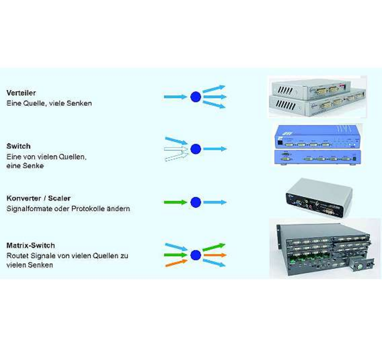 Digitale Inhalte via Glasfaser übertragen Signale aus dem OP Sonstige MedicalDesign Digitale Inhalte via Glasfaser übertragen Signale aus dem OP Sonstige MedicalDesign