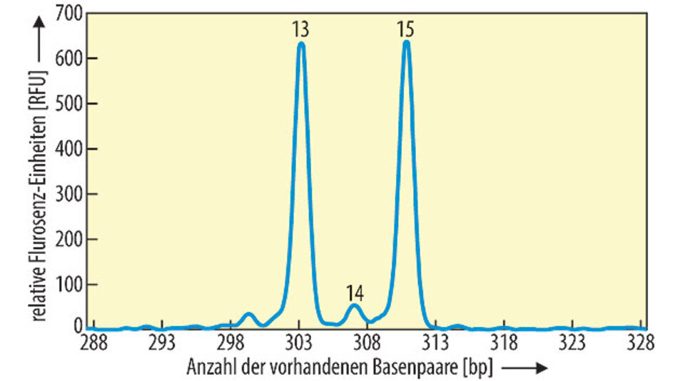 Photometrische Messung Dna : Photometer: Aufbau, Definition ...