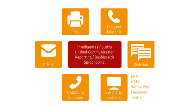 call-und-contact-center-voxtron-microsoft-lync-im-kundenservice