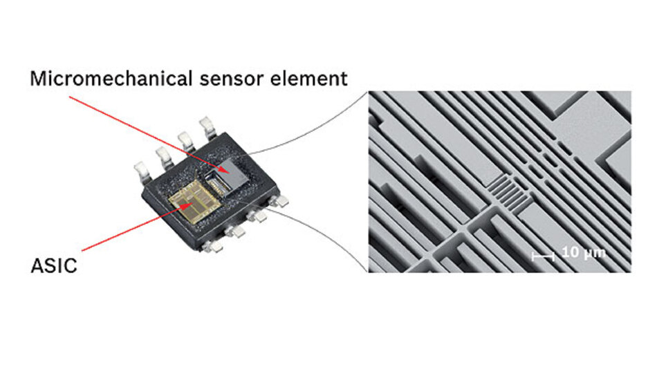 Bosch MEMSSensoren Was die Automobilelektronik von der