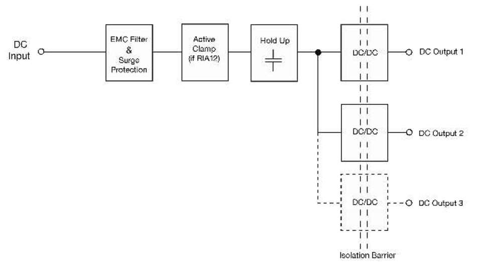 Bahnapplikationen Strom auf der Schiene DESIGN&ELEKTRONIK