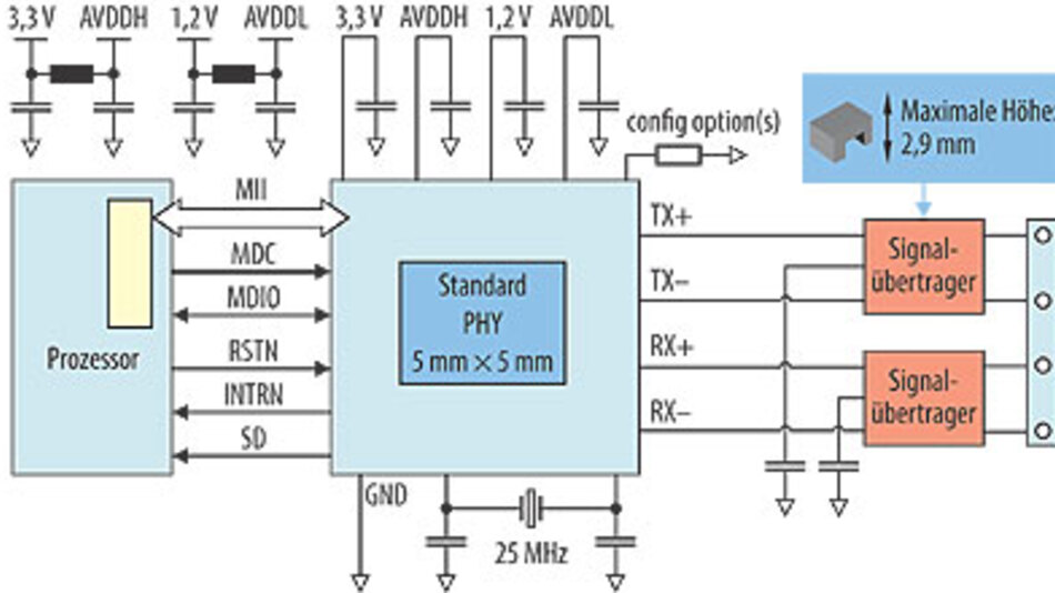 Bussysteme Standardbasiertes im Auto Seite 2 Elektronik