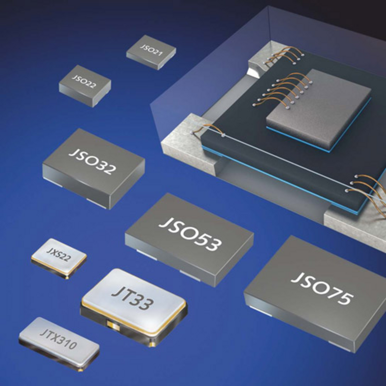 Jauch Quartz Strategische Partnerschaft mit SiTime Passive