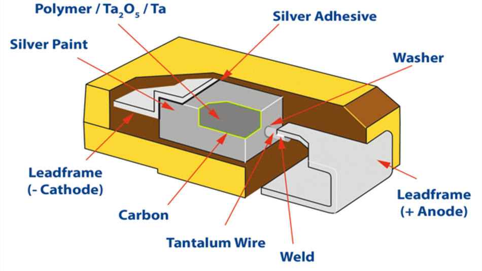 Tantalkondensatoren für Automotive Schlüsselfaktor Gehäuse