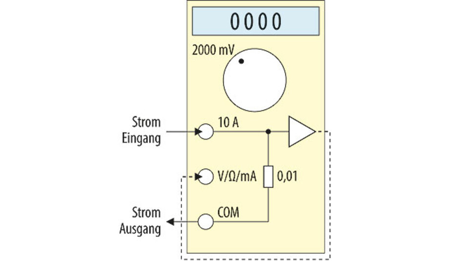 2000mADCMessbereich für HandMultimeter Bereichserweiterung durch