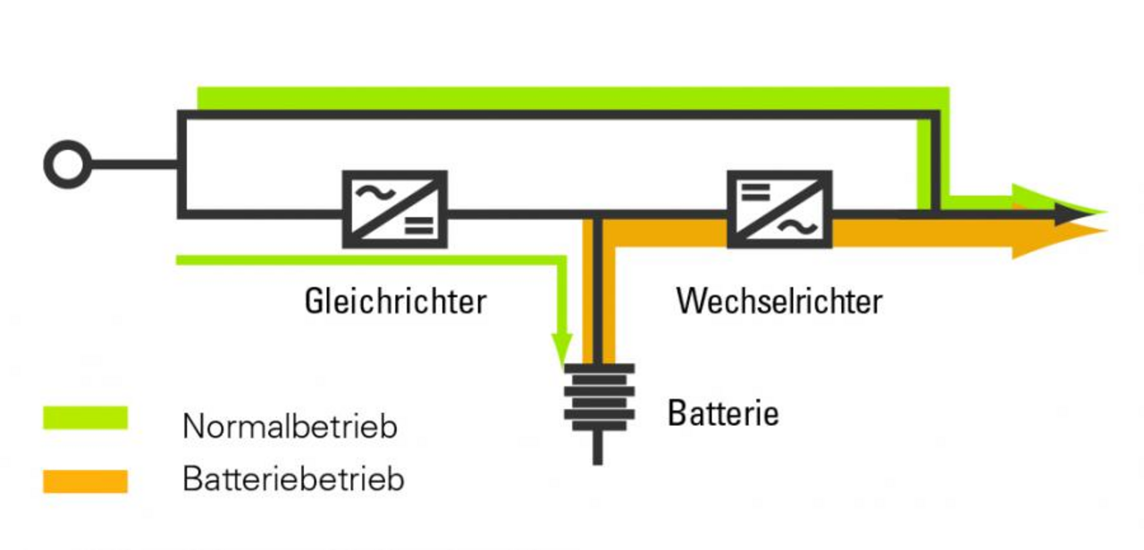 Usv Technologien Merkmale – Usv Vor Und Nachteile Übersicht – CNQI