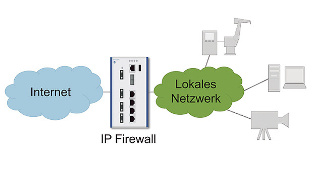 Security: Was es über Firewalls zu wissen gilt – computer-automation.de