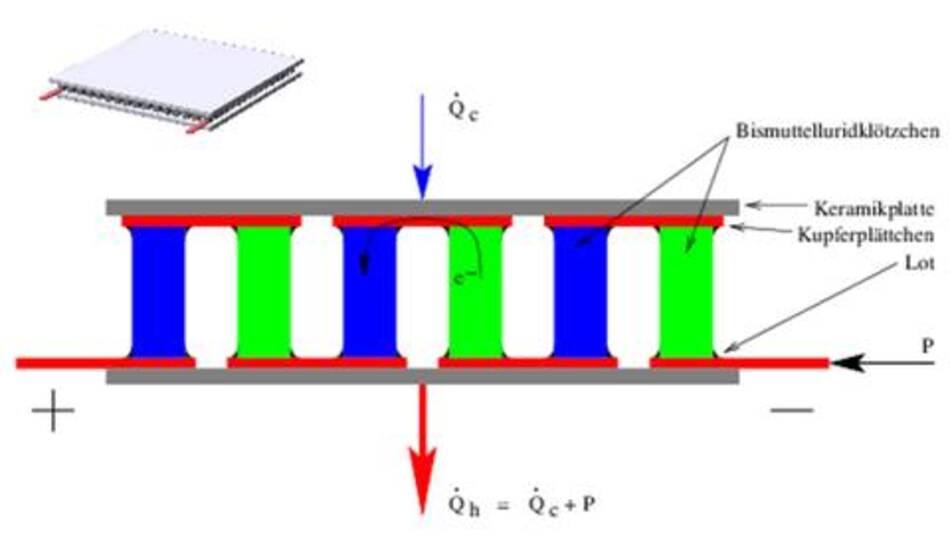 PeltierElemente Home