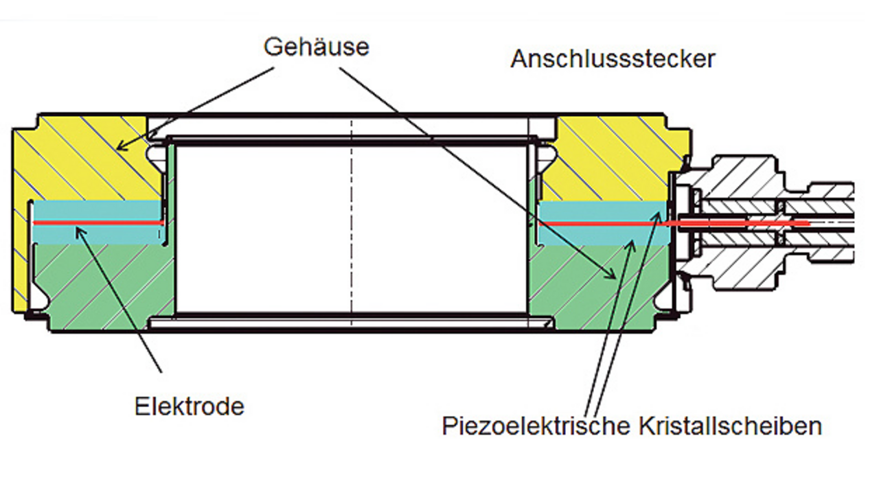 Kraftsensoren: Die piezoelektrische Alternative - Messtechnik ...