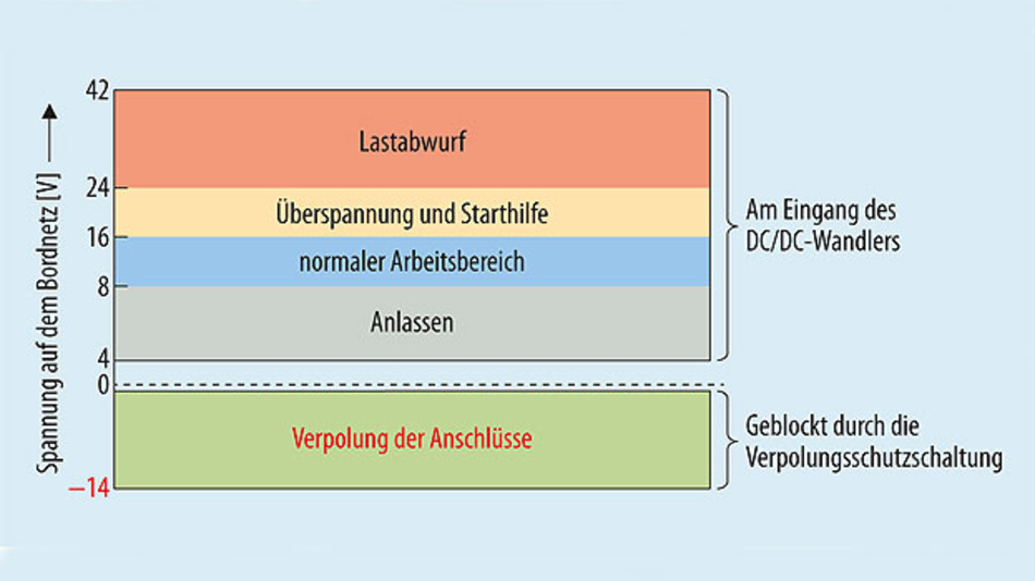 Bilder 1 3 Und Tabelle Sonstiges Seite 3 Elektronik Automotive