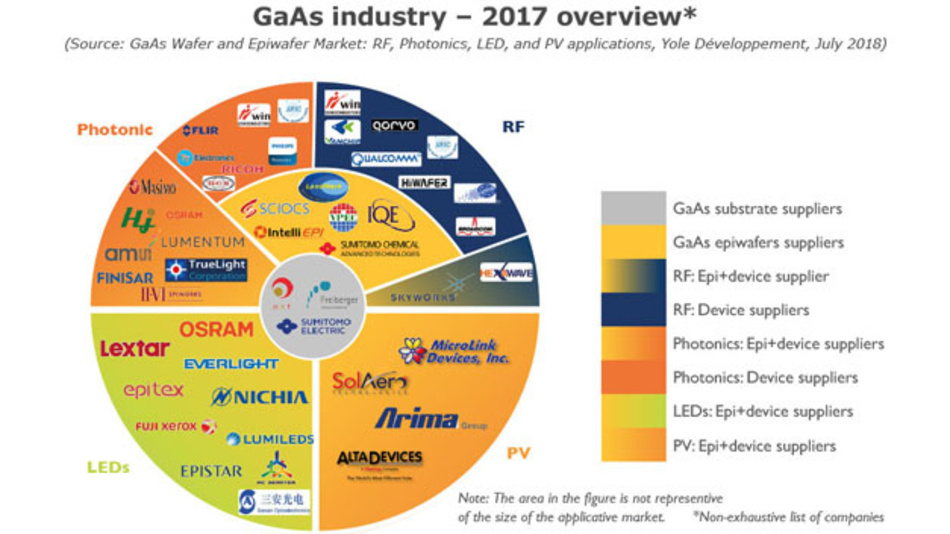 Gute Aussichten für GaAsHalbleiterhersteller Halbleiter Seite 4