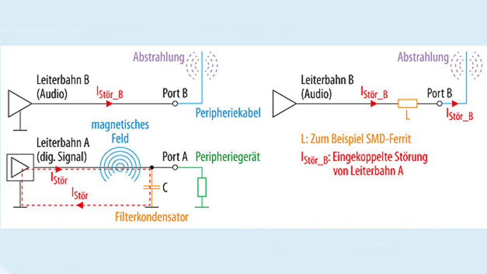 Phänomene in der EMV Layout und Filterschaltungen Elektronik
