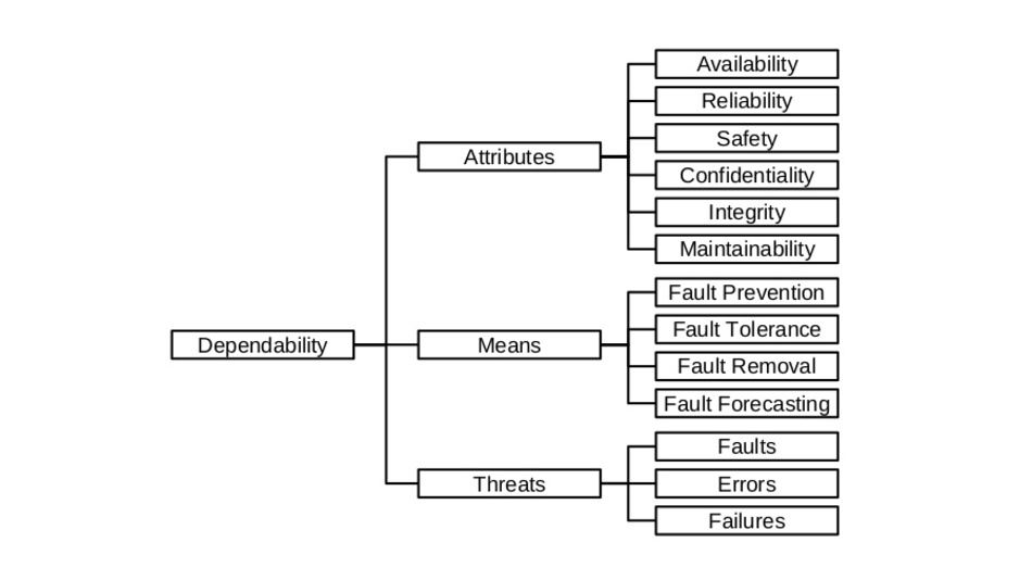 Download Zuverlaesslichkeit HD