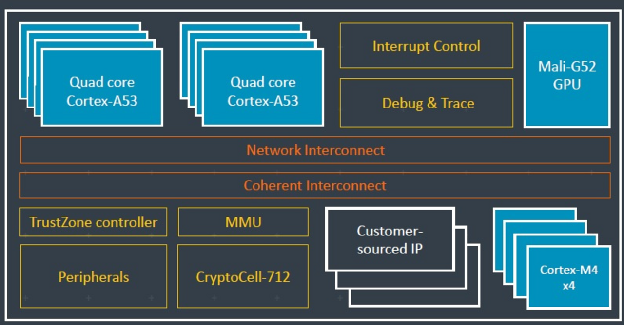 Erst ausprobieren, dann zahlen Neues Lizenzierungsmodell von Arm
