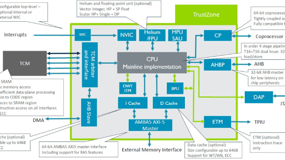 Mikrocontroller für maschinelles Lernen Arm CortexM55CPU und Ethos