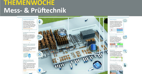 Sick a Sewio spolupracují: „Sledování založené na ZČU není možné obejít“ – měření + test