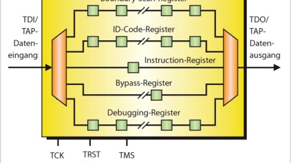 Wie gehen JTAG, Eclipse und Nexus mit MulticoreHardware um? Seite 3