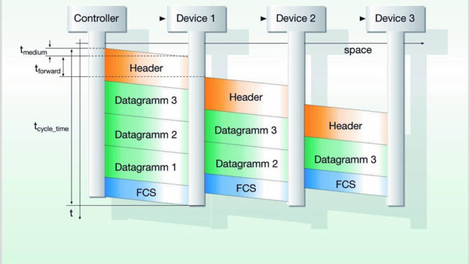 Leistungsfähigkeit weiter optimiert Dynamic Frame Packing
