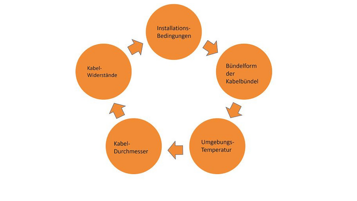 Längenreduktion Längenreduktion